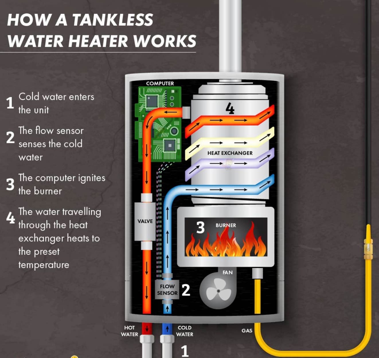 How Geysers Work