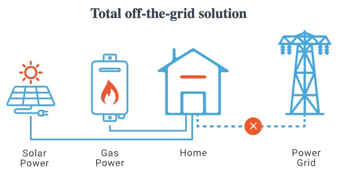 South Africans Must Embrace Energy Independence